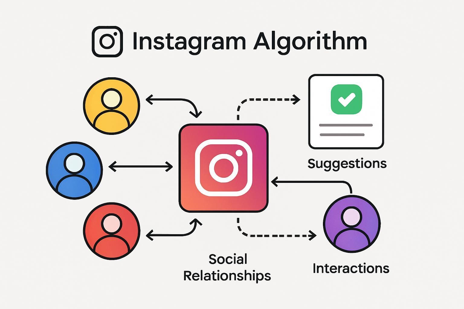 Découvrez comment apparaître dans les suggestions Instagram pour augmenter votre visibilité et gagner des abonnés grâce à nos conseils pratiques.